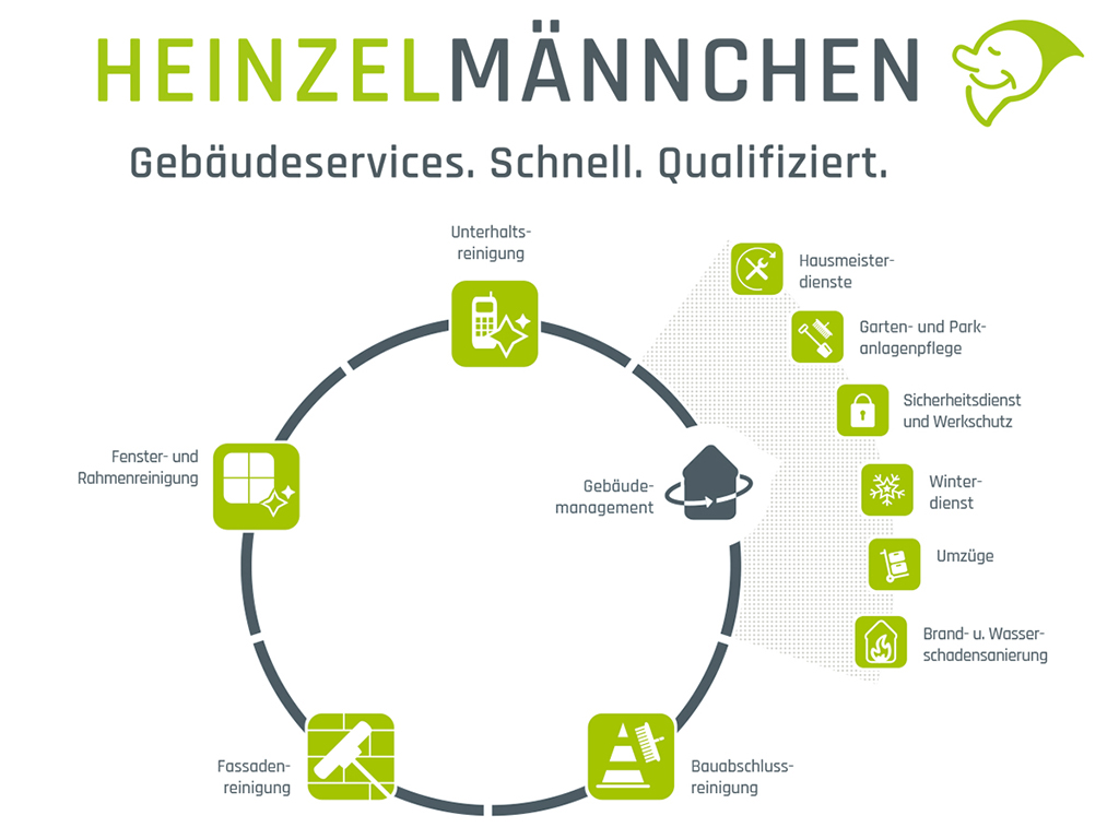 Direkt zur Heinzelmännchen Webseite